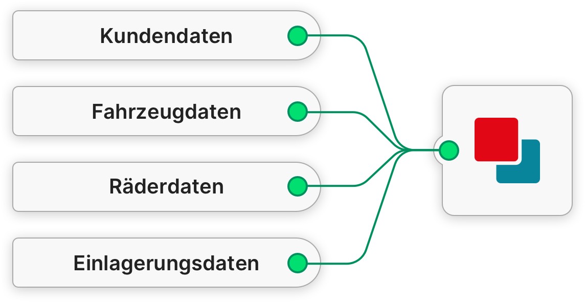 Schnittstelle